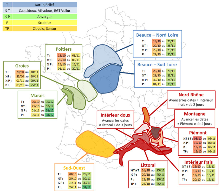 Figure 1 : Plages optimales de semis pour quelques variétés selon la région de production