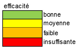 légende