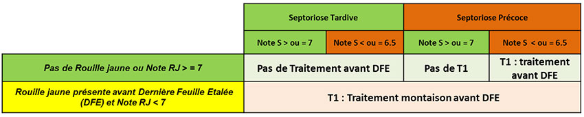 tab2