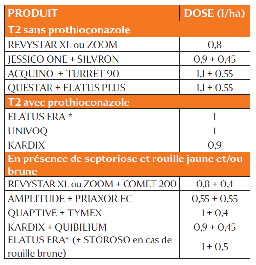 Tableau 5 : Exemple de programme fongicideavec une pression moyenne en septoriose(13-18 q/ha de nuisibilité)