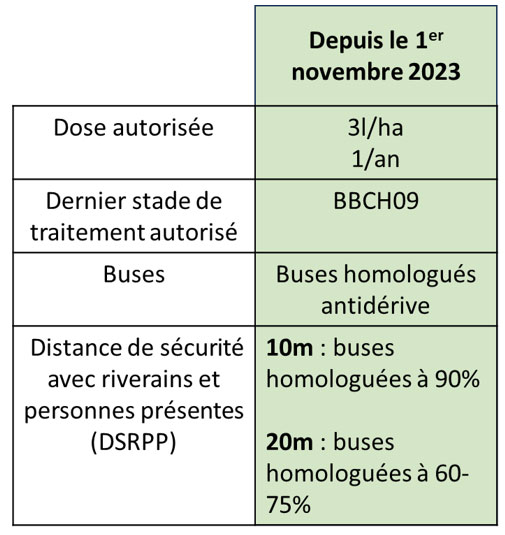 Tableau 1 : Les règles applicables depuis le 1er novembre 2023 en matière d’utilisation des herbicides à base de prosulfocarbe en culture de pommes de terre