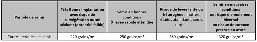 ​​​​​​​En région méditerranéenne