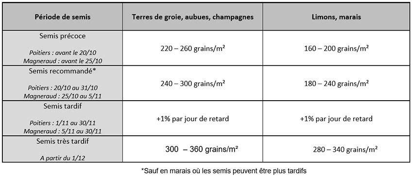 En région Ouest –Océan