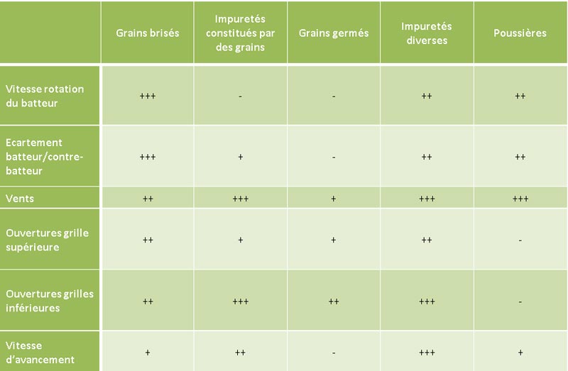 parametres - reglages - moissonneuse-batteuse-impuretes