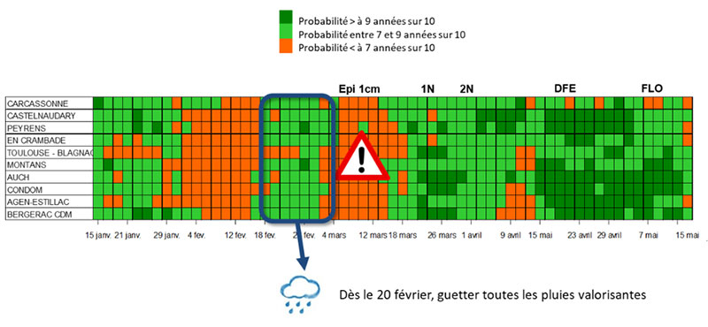 Probabilité d’observer plus de 15 mm de pluie dans les 15 jours suivant