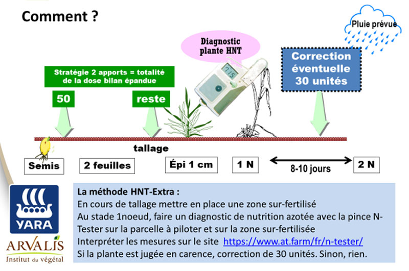 Pilotage de l’azote sur orges de printemps avec la pince HN-Tester