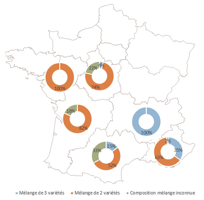 Nombre de variétés de blé dur composant les mélanges intraspécifiques