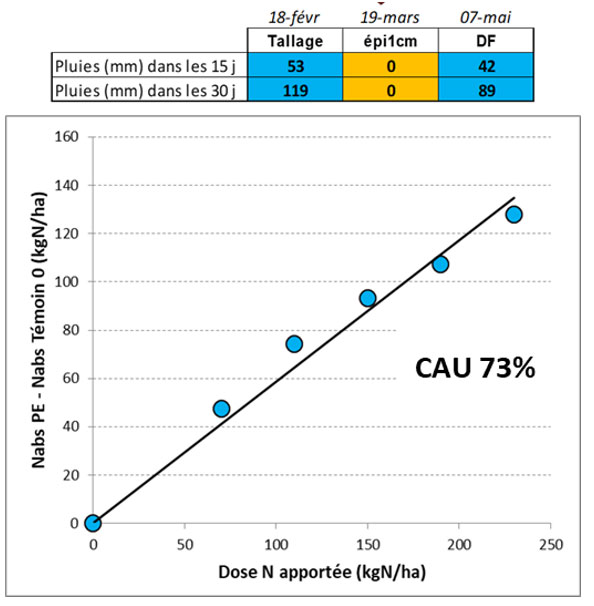 CAU essai Crenay [52-2020]