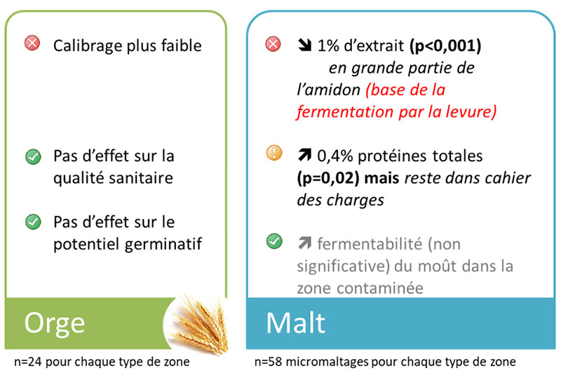 Impacts de la mosaïques sur la qualité