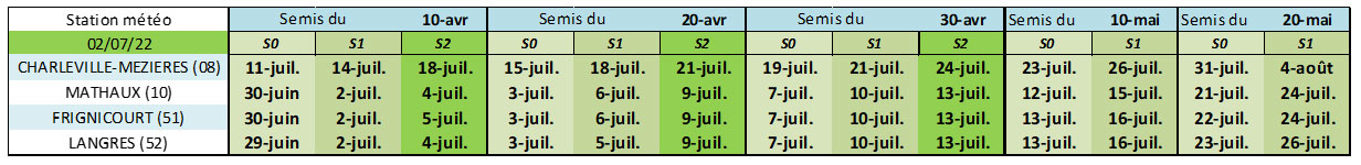Dates prévisionnelles de floraison pour des dates de semis allant du 10 avril au 20 mai pour plusieurs stations météo de Champagne-Ardenne