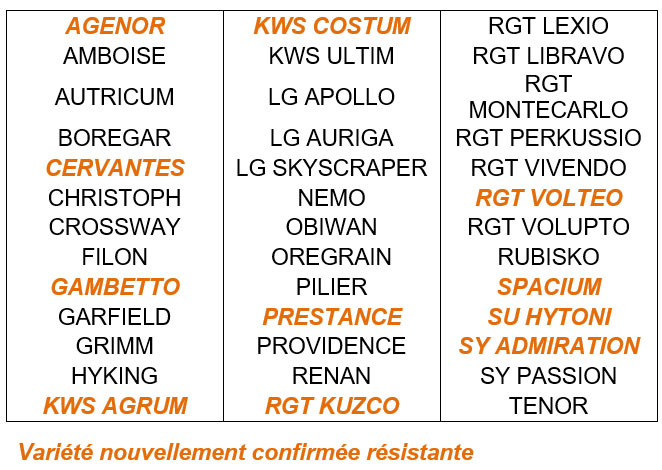 Liste des variétés résistantes