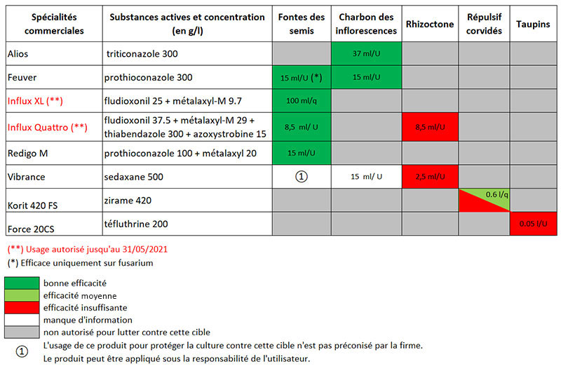 Les règles ISTA pour les essais de semences 2018 - GEVES