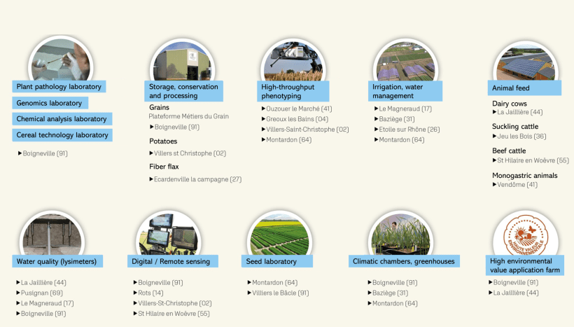 Devices and equipments ARVALIS