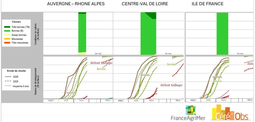 Figure 1 : Situation des parcelles de blé tendre dans les 3 régions