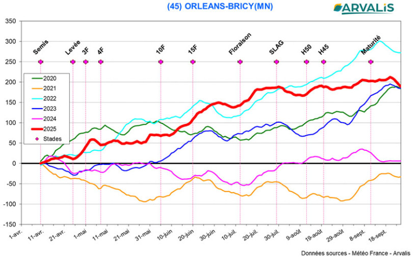 Figure 2 : Sommes de températures base 6-30° pour un semis de maïs au 10 avril