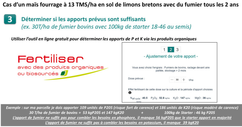 Figure 3 : Déterminer si les apports prévus sont suffisants