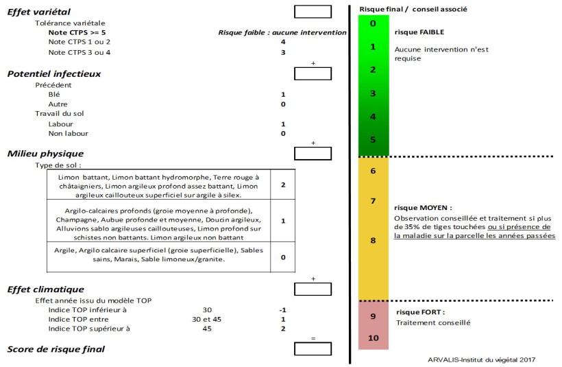 Figure 3 : Grille d’évaluation du risque de piétin-verse