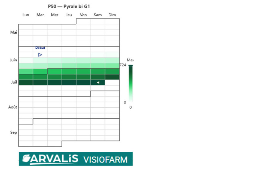 Figure 5 : Modèle de prévision des vols pour la pyrale monovoltine (station de Saint Hilaire-en-Woëvre, 55)