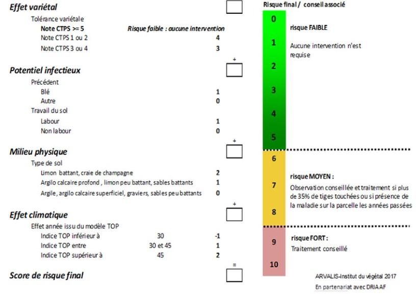 Figure 2 : Grille nationale d'évaluation du risque piétin-verse – ARVALIS
