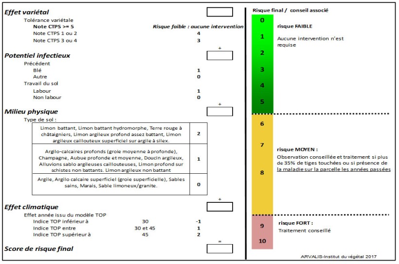 Figure 2 : Grille d’évaluation du risque de piétin-verse