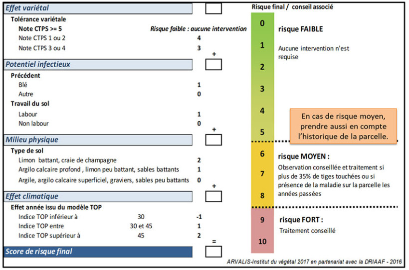 Figure 1 : Grille d’évaluation du risque agronomique piétin-verse