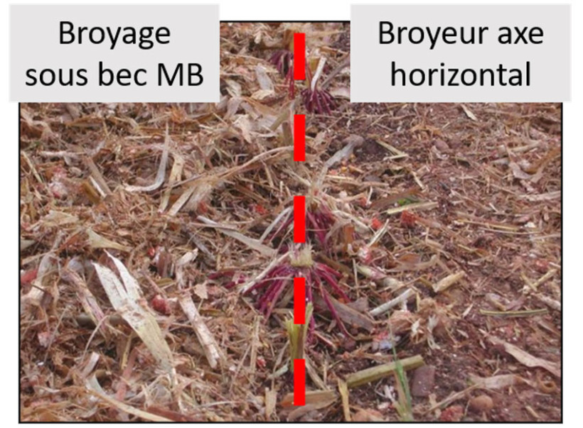 Qualité de broyage supérieure d’un second passage de broyeur axe horizontal par rapport à un passage de broyage sous bec