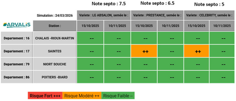 Tableau 2 : Risque septoriose en fonction de la variété, de la date de semis et de la localité en date du 24 mars 2026