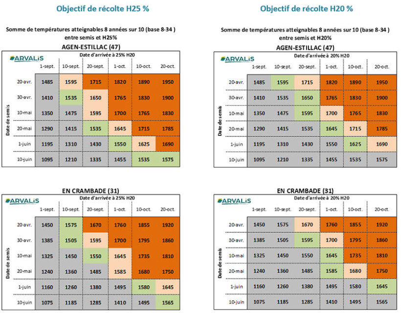 Tableaux 2 à 5 : Sommes de températures atteignables 8 années sur 10 en fonction de la date de semis et de la date de récolte