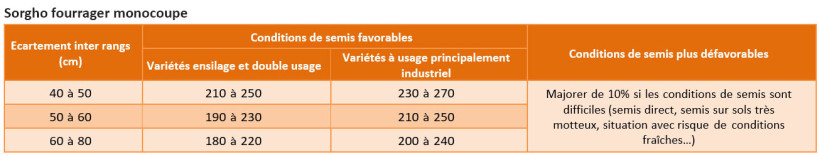 Sorgho fourrager monocoupe