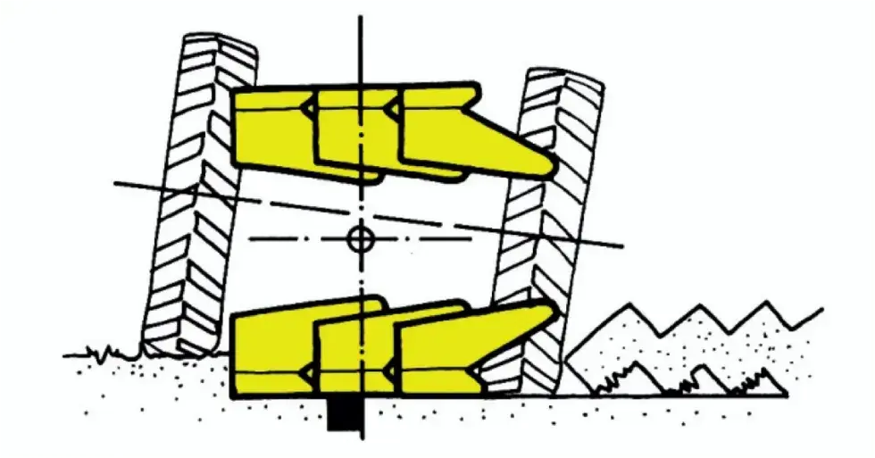 Réglage charrue : régler l'aplomb