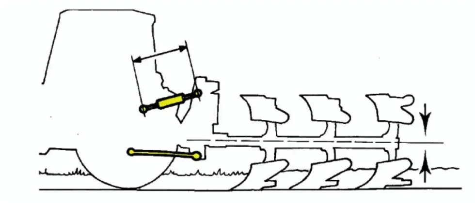 Réglage charrue : le talonnage