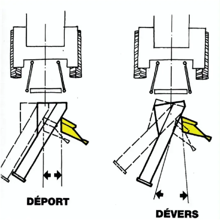 Réglage charrue : vérifier la largeur des corps