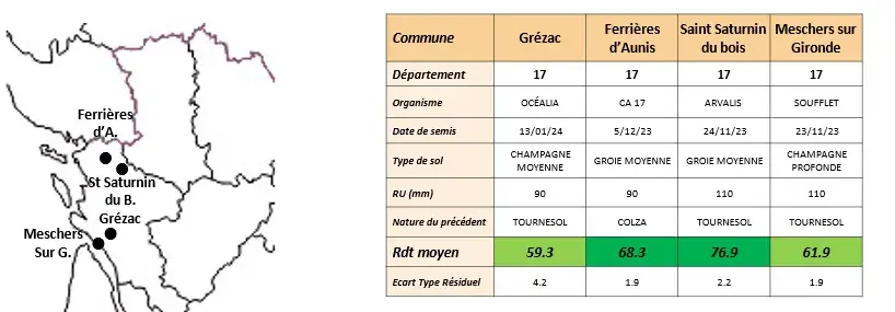 Tableau 1 : Réseau d’essais blé dur dans le Sud-Ouest