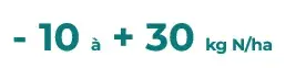 -10 à +30 kg N/ha
