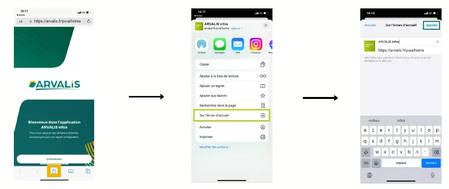 Processus complet IOs