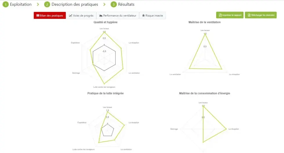 Bilan de spratiques