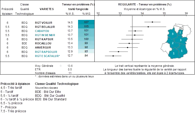 Figure 4&nbsp;: Teneurs en protéines 2024 – Comité Technique Régional Blé Dur Centre – Ile-de-France