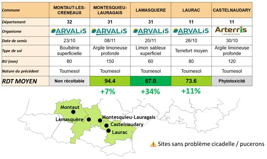 Tableau 1&nbsp;: Réseau d’essais blé dur dans le Sud-Ouest