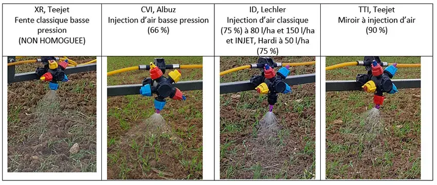 les différentes buses