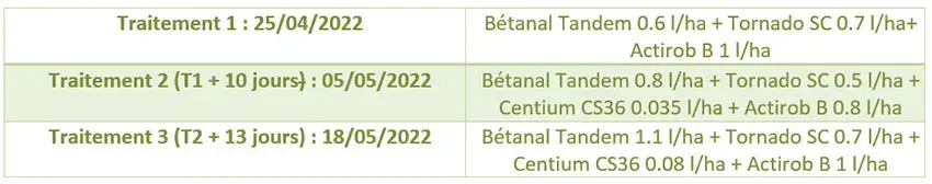 Traitements herbicides appliqués sur la parcelle de l’essai 2022